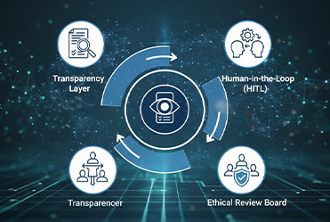 A Framework for Trust in AI-Powered Education and Enterprise