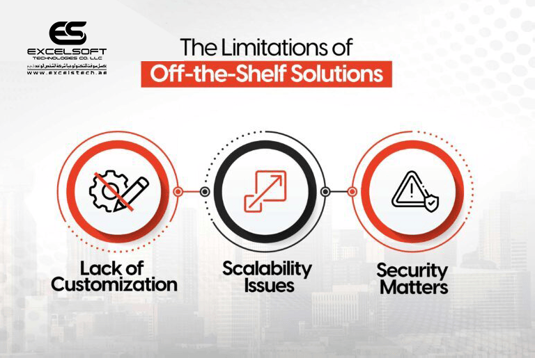 Why Dallas Businesses Should Invest in Custom App Development