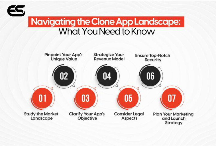 Understanding the Clone App Development and Process