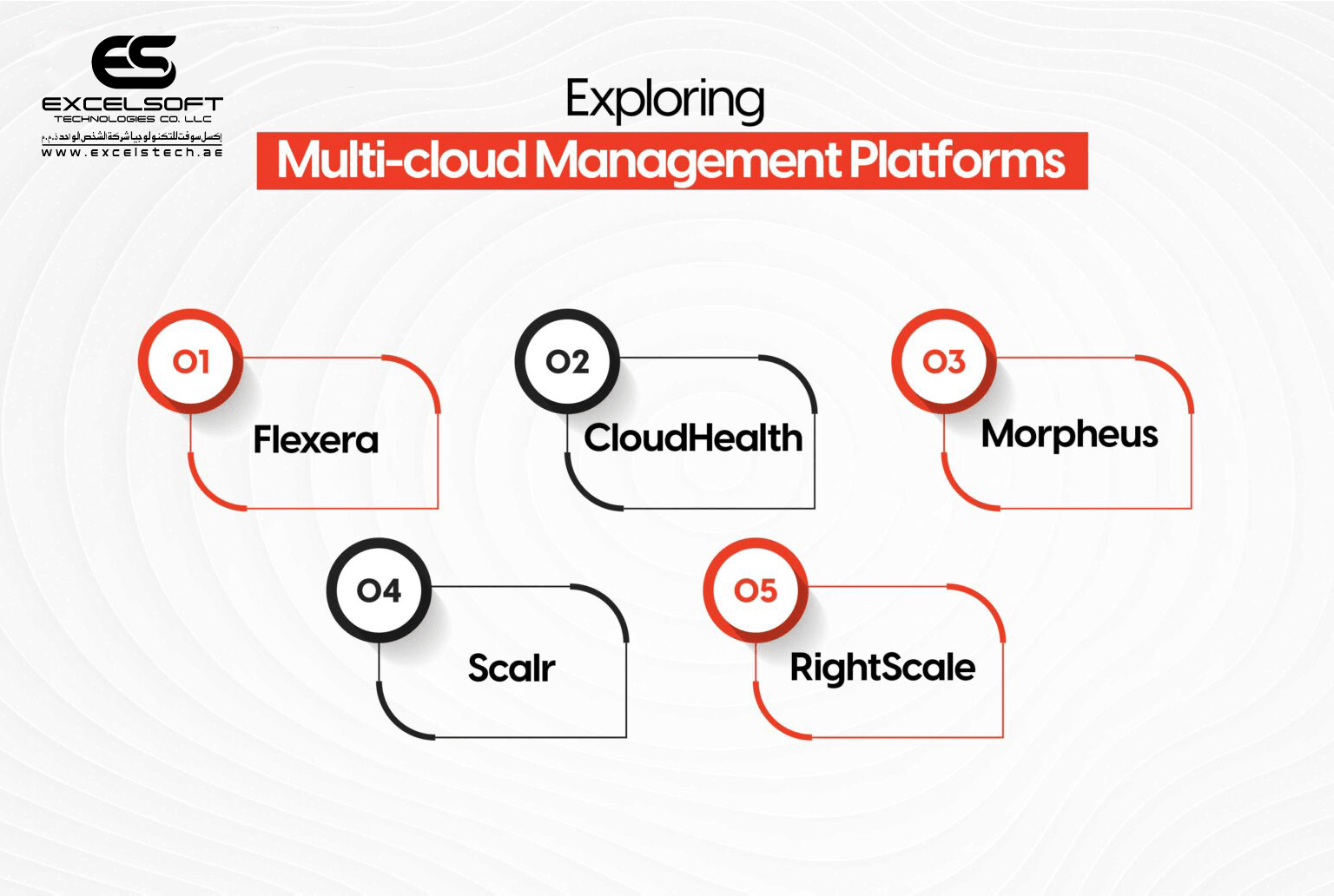 An Ultimate Guide For Optimizing Multicloud Management