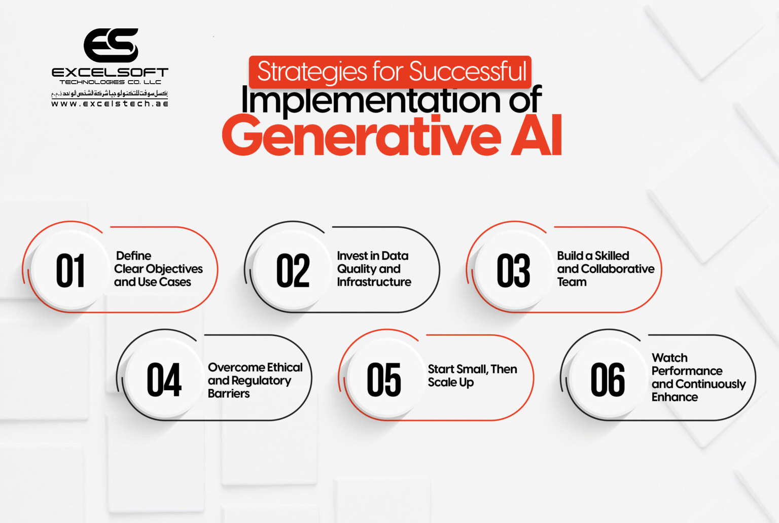 Best Strategies To Leverage Generative AI In Financial Services