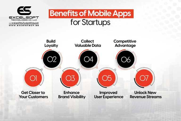 Why Dallas Businesses Should Invest in Custom App Development