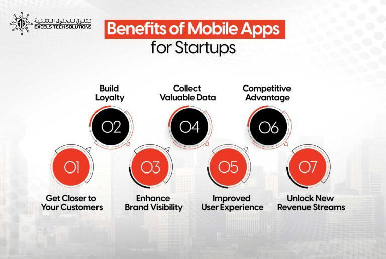 Why Dallas Businesses Should Invest in Custom App Development