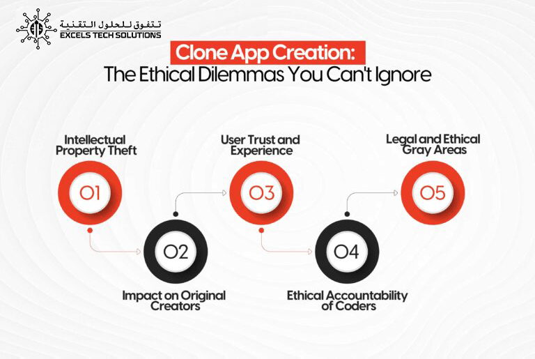 Understanding the Clone App Development and Process