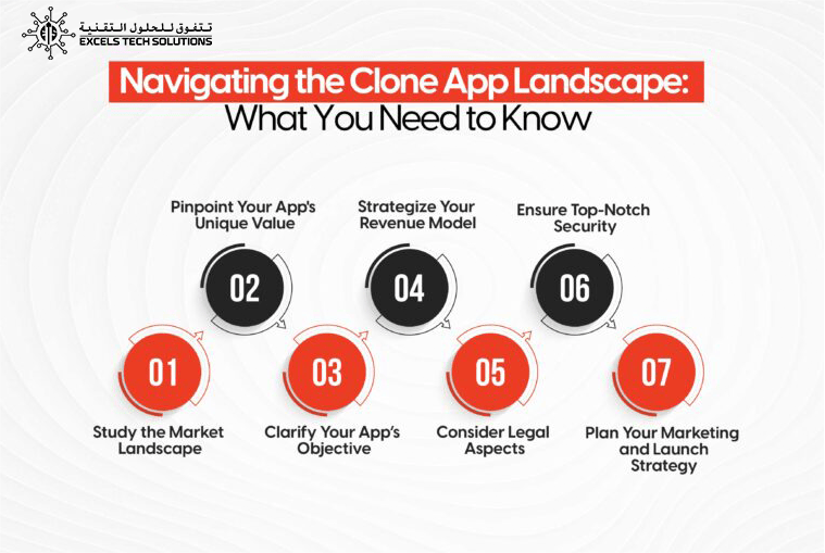 Understanding the Clone App Development and Process