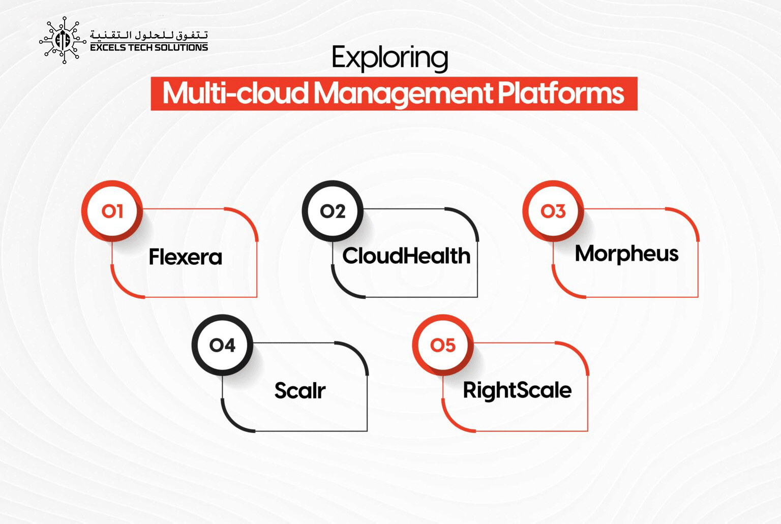 An Ultimate Guide For Optimizing Multicloud Management