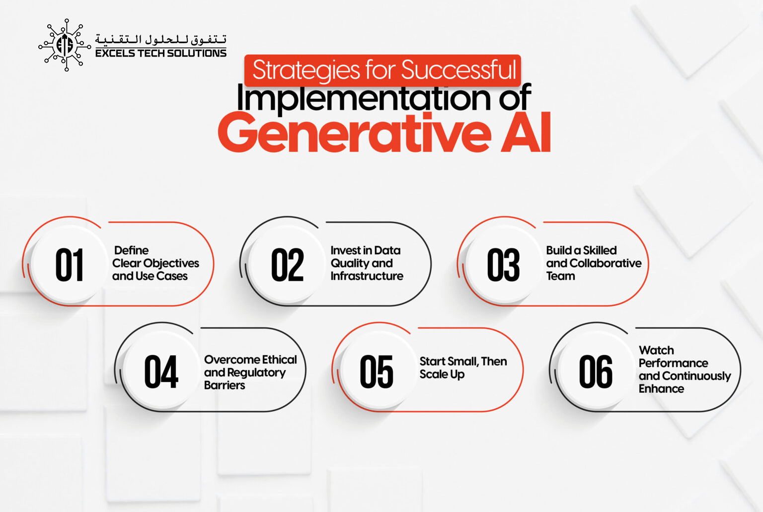 Best Strategies To Leverage Generative AI In Financial Services